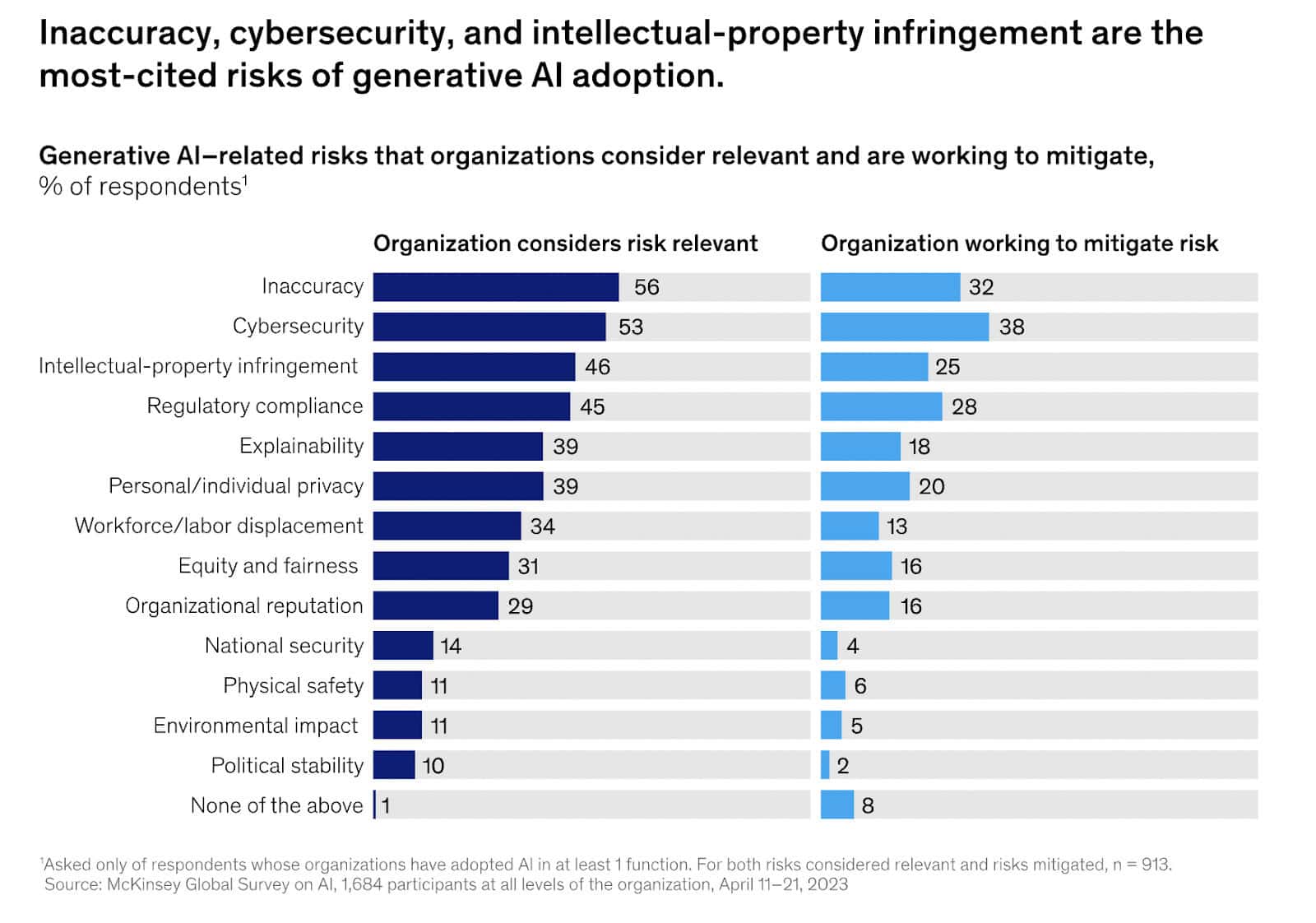 9 Important Statistics on Future Use of AI - Apollo Technical LLC