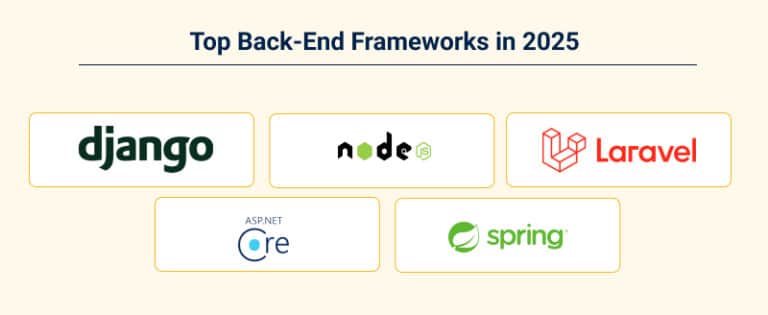 Comparing Top Web Development Frameworks for Business in 2025 - Apollo ...