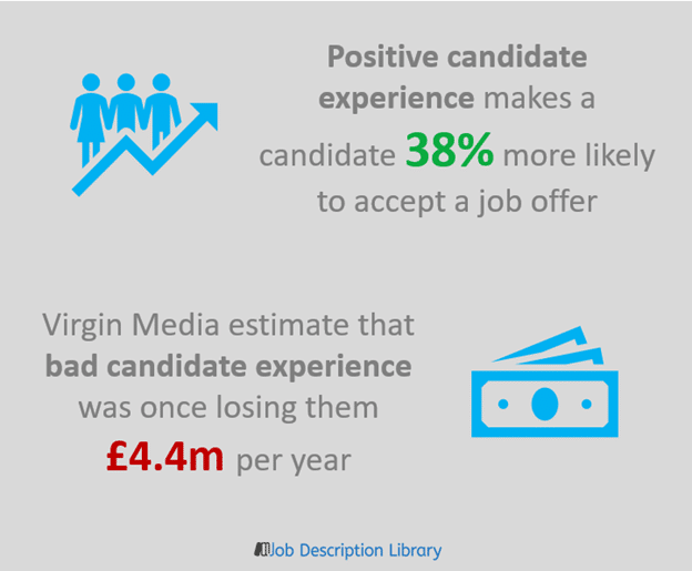Impact of a positive vs a bad candidate experience