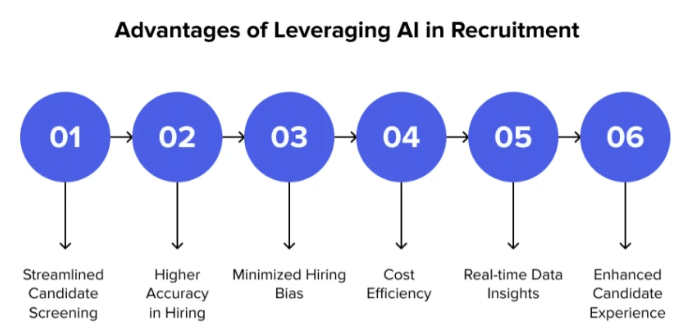 AI in recruitment illustration