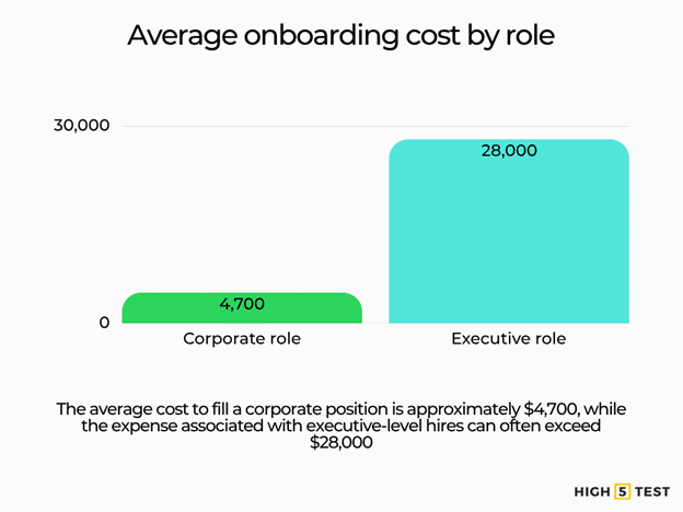 onboarding-cost