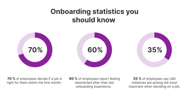 onboarding-statistics