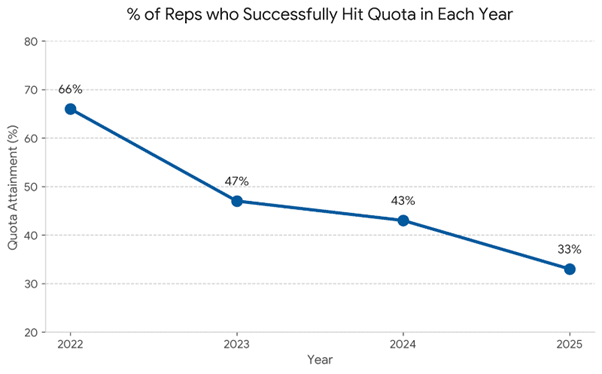 quota-graph