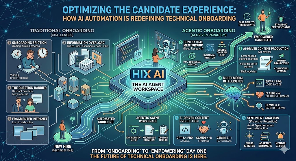 candidate-experience
