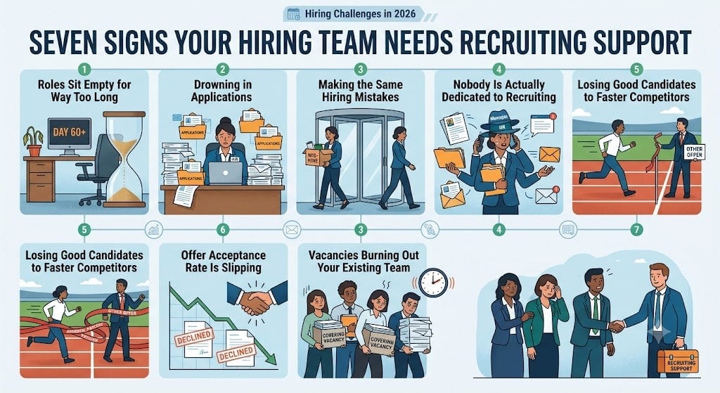 Signs Your Hiring Team Needs Recruiting Support