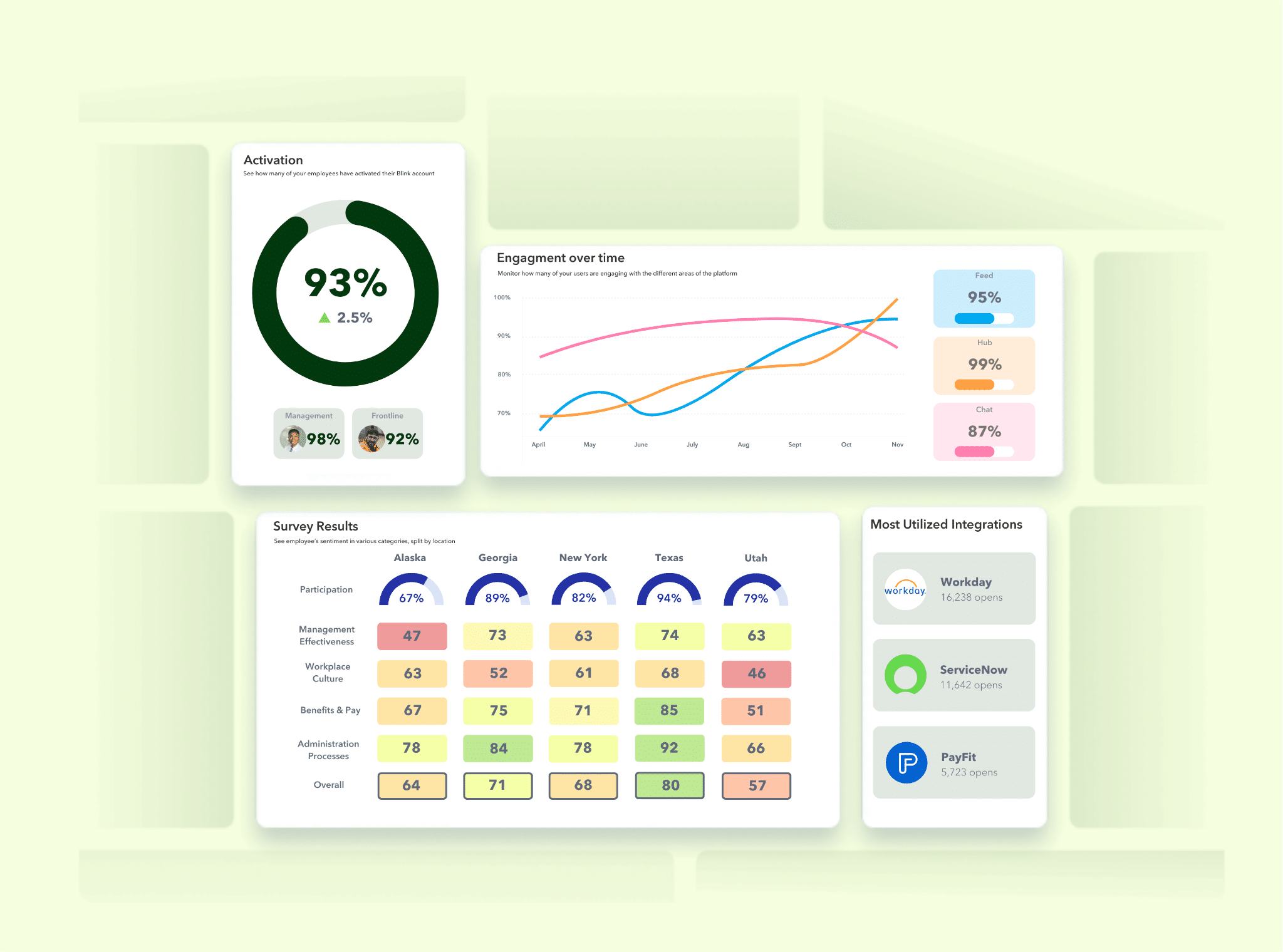 Employee experience software showcasing workplace updates, employee tasks, quick links, stories, events, and communication tools across desktop and mobile interfaces.
