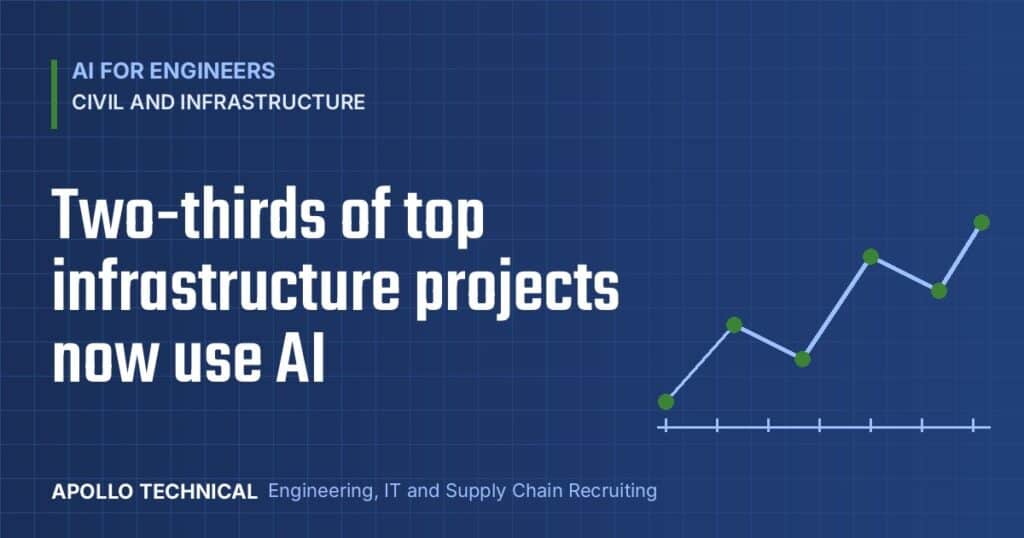 AI for Engineers: two-thirds of top infrastructure projects now use AI