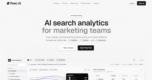 Peec AI visibility platform